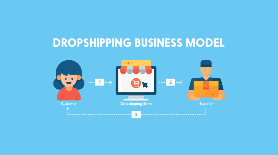 The Dropshipping Business Model Explained [How-To Guide] | Feedough